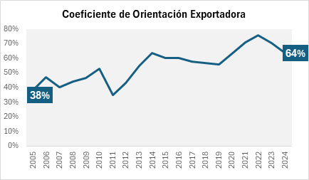 Mercado de la carne bovina en Paraguay: la evidencia muestra un sector integrado y tomador de precios